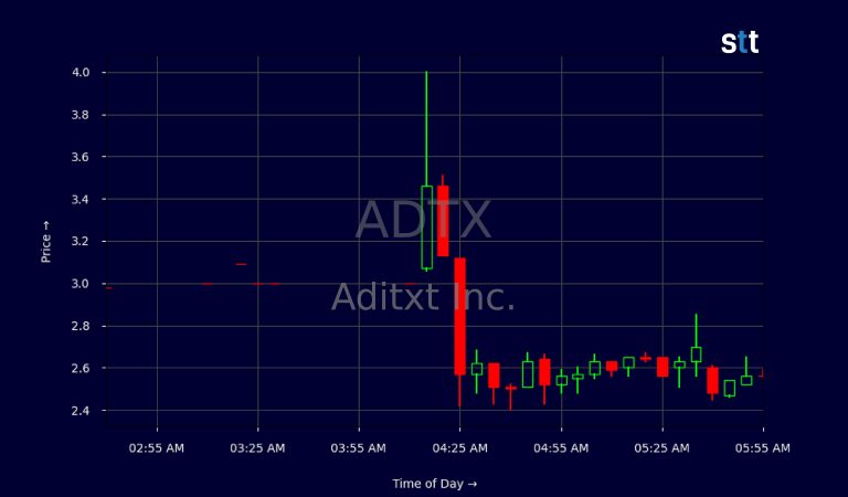 ADTX CEO’s Desperate Loan: Bailout or Beginning of the End?