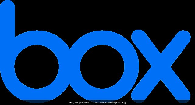 BOX’s Secret Sauce Revealed: Double-Digit Growth Sparks Bullish Frenzy.