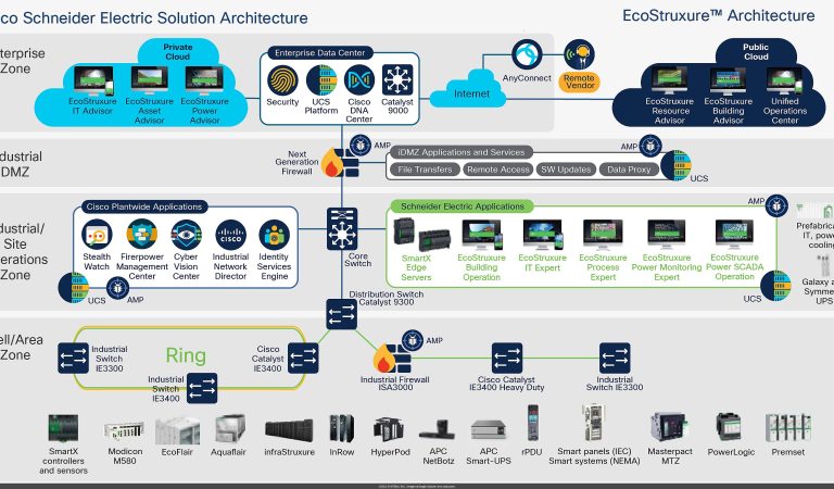 Cisco’s $1B Gamble: Splunk Synergy or Restructuring Sinkhole? The SEC Filing Tells All.
