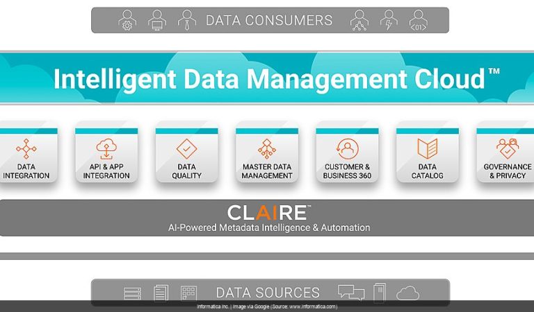 INFA’s $8B Salesforce Acquisition: Decoding the Fine Print & Hidden Upside.