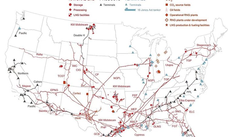 KMI: Holding Steady or Hidden Agenda?  Dissecting the Latest SEC Filings