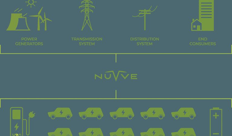 NVVE Unleashes 1.5M Share Warrants: What’s the REAL Story Behind the Filing?