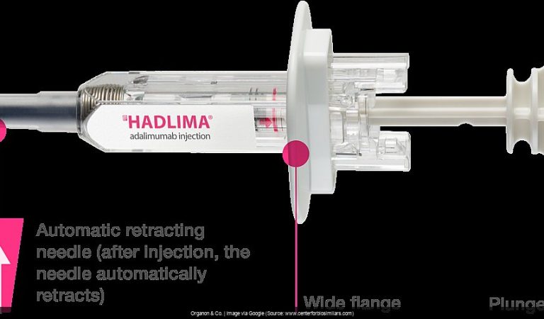 OGN’s HADLIMA Unleashed: Humira Killer or Just Hype? The SEC Filing Tells All. OGN’s HADLIMA Unleashed: Humira Killer or Just Hype? The SEC Filing Tells All.