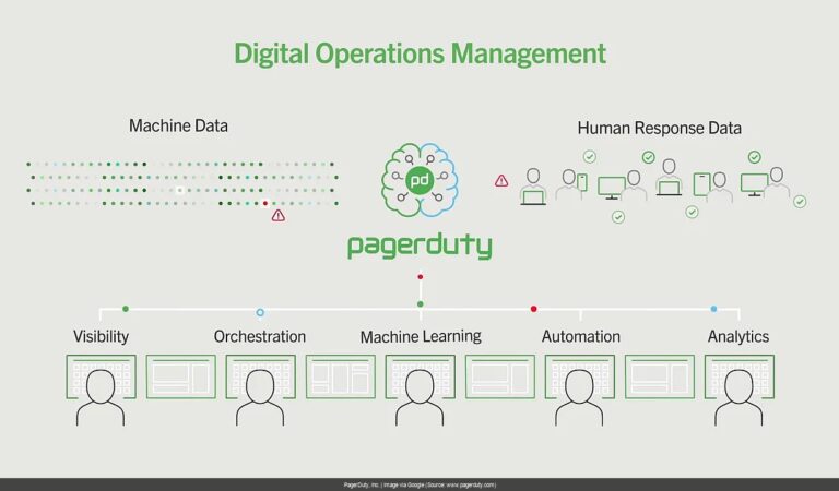 PagerDuty’s Surprise Comeback? Decoding the Latest 10-Q & What It Means for Your Portfolio.