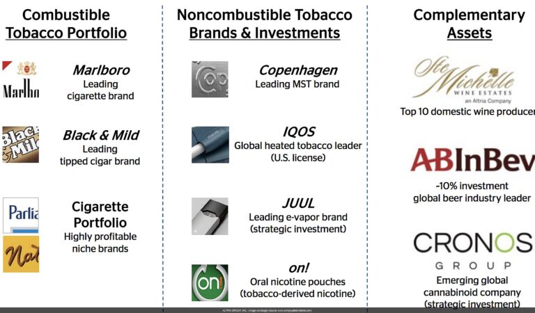 MO’s 8-K Red Flag: Just a Trustee Change or a Canary in the Coal Mine?