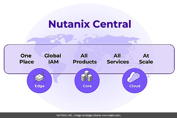 NTNX CEO & CFO Double Down: Is This Explosive Growth the Real Deal?