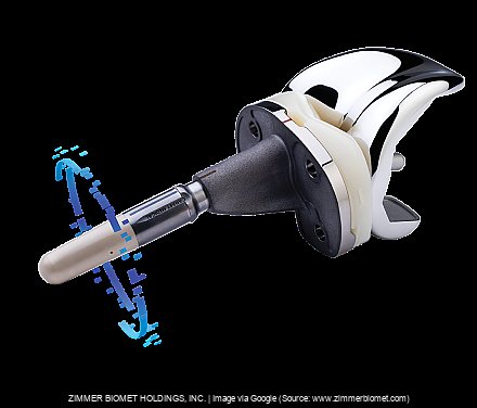 ZBH Bets Big on the Future: Will Shareholder-Approved Shakeup Pay Off or Backfire? ZBH Bets Big on the Future: Will Shareholder-Approved Shakeup Pay Off or Backfire?