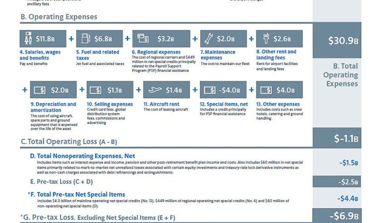 AAL’s SEC Confession: What the Analysts Aren’t Telling You About This HOLD.