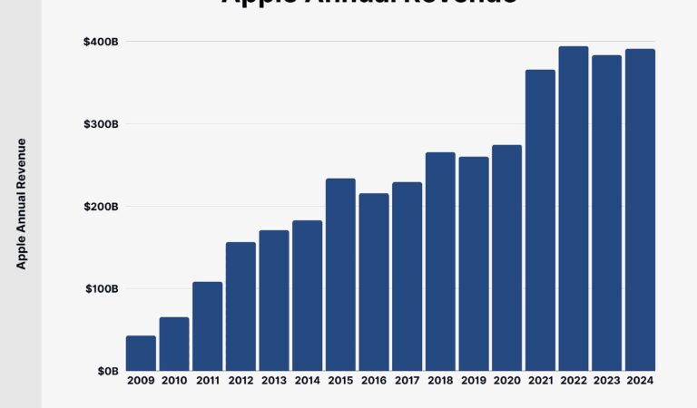 Apple’s Debt Mountain Revealed: Is This the End of the Infinite Growth Hack?