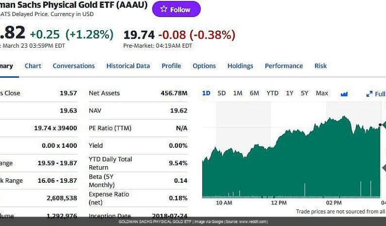 AAAU’s 25% Surge: Goldman Just SIGNED OFF, But Is the Gold Rush Real?